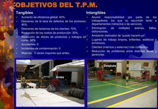 OBJETIVOS DEL T.P.M.
Tangibles
 Aumento de eficiencia global: 40%.
 Descenso de la tasa de defectos de los procesos:
90%.
 Descenso de reclamos de los clientes: 70%.
 Reducción de los costos de producción: 30%.
 Reducción de stocks de productos y trabajos en
curso: 50%
 Accidentes: 0
 Incidentes de contaminación: 0
 Mejoras: 5 veces mayores que antes.
Intangibles
 Asumir responsabilidad por parte de los
trabajadores, los que no recurrirán tanto a
departamentos indirectos o de servicios.
 Eliminación de múltiples averías, fallos,
disfunciones.
 Ambiente motivador de “puedo hacerlo yo”.
 Lugares de trabajo limpios, brillantes, estéticos y
armónicos.
 Clientes (internos y externos) más contentos.
 Reducción de problemas entre distintas áreas y
gerencias.
30
 