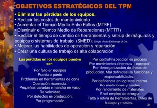 31
• Eliminar las pérdidas de los equipos.
• Reducir los costos de mantenimiento
• Aumentar el Tiempo Medio Entre Fallos (MTBF)
• Disminuir el Tiempo Medio de Reparaciones (MTTR)
• Reducir el tiempo de cambio de herramientas y set-up de máquinas y
equipos o sistemas de trabajo (SMED). Single Minute Exchange of Die.
• Mejorar las habilidades de operación y reparación
• Crear una cultura de trabajo de alta colaboración
Las pérdidas en los equipos pueden
ser:
Por fallo en equipos
Puesta a punto
Problemas en herramientas de corte
Operación incorrecta.
Pequeñas paradas o marcha en vacío
De velocidad
Por defectos en producción.
Por programación
Por control/inspección en proceso
Por movimientos (ingresos – egresos)
Por desorganización de líneas de
producción. Mal definidas las funciones y
responsabilidades.
Por deficiencia en logística interna.
Por mediciones y ajustes
Por rendimiento de materiales
En el empleo de energía
Falta o rotura de herramientas, útiles de
trabajo y moldes.
OBJETIVOS ESTRATÉGICOS DEL TPM
 