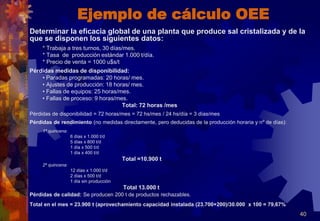 Ejemplo de cálculo OEE
Determinar la eficacia global de una planta que produce sal cristalizada y de la
que se disponen los siguientes datos:
* Trabaja a tres turnos, 30 días/mes.
* Tasa de producción estándar 1.000 t/día.
* Precio de venta = 1000 u$s/t
Pérdidas medidas de disponibilidad:
• Paradas programadas: 20 horas/ mes.
• Ajustes de producción: 18 horas/ mes.
• Fallas de equipos: 25 horas/mes.
• Fallas de proceso: 9 horas/mes.
Total: 72 horas /mes
Pérdidas de disponibilidad = 72 horas/mes = 72 hs/mes / 24 hs/día = 3 días/mes
Pérdidas de rendimiento (no medidas directamente, pero deducidas de la producción horaria y nº de días):
1ª quincena:
6 días x 1.000 t/d
5 días x 800 t/d
1 día x 500 t/d
1 día x 400 t/d
Total =10.900 t
2ª quincena:
12 días x 1.000 t/d
2 días x 500 t/d
1 día sin producción
Total 13.000 t
Pérdidas de calidad: Se producen 200 t de productos rechazables.
Total en el mes = 23.900 t (aprovechamiento capacidad instalada (23.700+200)/30.000 x 100 = 79,67%
40
 