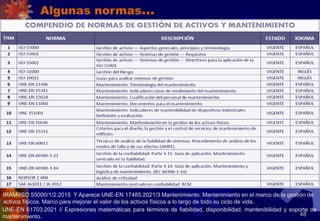 48
Algunas normas…
UNE-EN 61703:2021 // Expresiones matemáticas para términos de fiabilidad, disponibilidad, mantenibilidad y soporte de
mantenimiento.
IRAM-ISO 55000/1/2:2015 Y Aparece UNE-EN 17485:2021/3 Mantenimiento. Mantenimiento en el marco de la gestión de
activos físicos. Marco para mejorar el valor de los activos físicos a lo largo de todo su ciclo de vida.
 