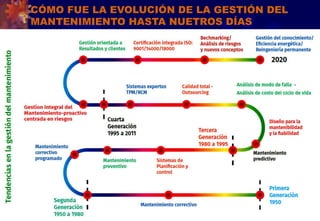 6
CÓMO FUE LA EVOLUCIÓN DE LA GESTIÓN DEL
MANTENIMIENTO HASTA NUETROS DÍAS
 