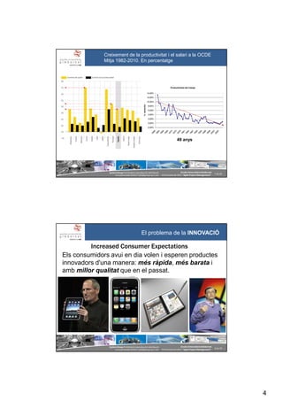 4
SystemGroup Prohibidala reproducció i distribució
no autoritzades©2011 info@group-sys.com
7 de 39
Escola Universitària Gimbernat
19 d’octubre de 2011 “Agile Project Management“
Creixement de la productivitat i el salari a la OCDE
Mitja 1982-2010. En percentatge
49 anys
SystemGroup Prohibidala reproducció i distribució
no autoritzades©2011 info@group-sys.com
8 de 39
Escola Universitària Gimbernat
19 d’octubre de 2011 “Agile Project Management“
El problema de la INNOVACIÓ
Els consumidors avui en dia volen i esperen productes
innovadors d'una manera: més ràpida, més barata i
amb millor qualitat que en el passat.
Increased Consumer Expectations
 