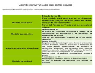 La gestión directiva y la calidad de los centros escolares | DOCX