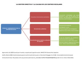 La gestión directiva y la calidad de los centros escolares | DOCX