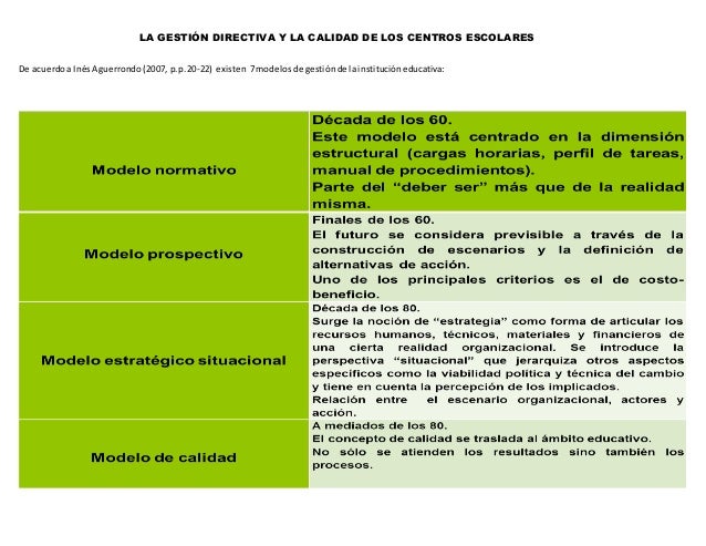 Modelo de gestin directiva para la pequea y mediana la 