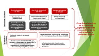 Consolidar el ejercicio
de la ciudadanía
digital considerando
sus condiciones de
vulnerabilidad y
diversidad cultural
Decreto Legislativo
N° 1412
Decreto de Urgencia N°
006-2020
Decreto de Urgencia
N° 007-2020
Aprueba la Ley de
Gobierno Digital
Crea el Sistema Nacional de
Transformación Digital
Aprueba el marco de
confianza digital
Decreto Supremo N° 157-
2021-PCM, que aprueba el
Reglamento del Sistema
Nacional de Transformación
Digital
Decreto Supremo N°
029-2021-PCM, que
aprueba el Reglamento
de la Ley de Gobierno
Digital
Política de Estado 35 del Acuerdo
Nacional.
Decreto Supremo N° 095-2022-PCM, que aprueba
el Plan Estratégico de Desarrollo Nacional al 2050.
Decreto Supremo N.° 042-2023-PCM, que
aprueba la Política General de Gobierno para el
presente mandato presidencial
(Disposiciones Complementarias Finales -
Uso de tecnologías digitales y datos)
La Política Nacional de Transformación
Digital (PNTD) se encuentra en la fase de
aprobación
Transformación
Digital
Planeamiento
Estratégico
 