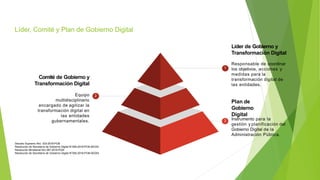 Líder, Comité y Plan de Gobierno Digital
Plan de
Gobierno
Digital
Instrumento para la
gestión y planificación del
Gobierno Digital de la
Administración Pública.
3
Comité de Gobierno y
Transformación Digital
Equipo
multidisciplinario
encargado de agilizar la
transformación digital en
las entidades
gubernamentales.
2
Líder de Gobierno y
Transformación Digital
Responsable de coordinar
los objetivos, acciones y
medidas para la
transformación digital de
las entidades.
1
Decreto Supremo Nro. 033-2018-PCM
Resolución de Secretaría de Gobierno Digital N°004-2018-PCM.SEGDI
Resolución Ministerial Nro 087-2019-PCM
Resolución de Secretaría de Gobierno Digital N°005-2018-PCM-SEGDI
 
