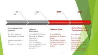 199
0
Informatización del
gobierno
D.L. 604 - Sistema
Nacional de Informática
Ingresar tecnología a
los
procesos de gestión.
200
2
Gobierno
Electrónico
D.S. 063-PCM - Oficina
Nacional de Gobierno
Electrónico e
Informática.
Informática para
incrementar la eficiencia
de la gestión del
gobierno.
2017
Gobierno Digital
D.S. 022-PCM -
Secretaría de Gobierno
Digital.
Se refunda la relación
estado y ciudadanía, y
co- creación del valor
público
2020
Sistema Nacional de
Transformación Digital
D.U. 006-2020
y
D.U. 007-2020
Garantizar un
ecosistema confiable
donde cada persona
desarrolle sus
capacidades y ejerza
su ciudadanía digital
 