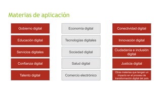 Materias de aplicación
Gobierno digital Economía digital Conectividad digital
Educación digital Tecnologías digitales Innovación digital
Servicios digitales Sociedad digital
Ciudadanía e inclusión
digital
Confianza digital Salud digital Justicia digital
Talento digital Comercio electrónico
Otras materias que tengan un
impacto en el proceso de
transformación digital del país
 