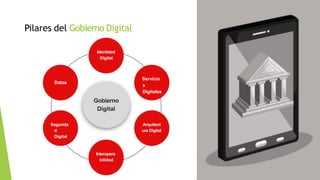 Pilares del Gobierno Digital
Gobierno
Digital
Datos
Arquitect
ura Digital
Servicio
s
Digitales
Segurida
d
Digital
Interopera
bilidad
Identidad
Digital
 