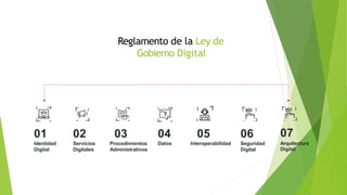 Reglamento de la Ley de
Gobierno Digital
01 02 03 04 05 06 07
Identidad Servicios Procedimientos Datos Interoperabilidad Seguridad Arquitectura
Digital Digitales Administrativos Digital Digital
 