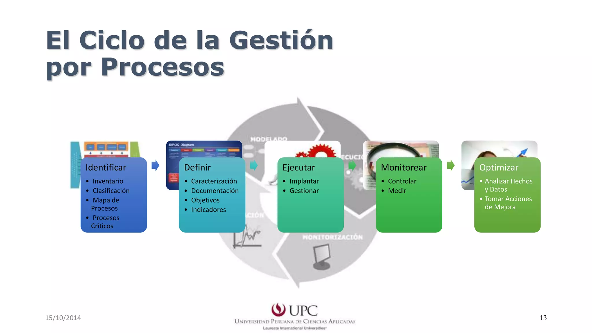 La Gestión por Procesos: Aplicación y diferencias con la gestión ...