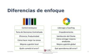 Diferencias de enfoque 
Responsable 
de área 
Responsable 
de área 
Responsable 
de área 
Responsable 
de área 
Responsable 
de área 
Control Jerárquico 
Toma de Decisiones Centralizada 
Eficiencia, Productividad 
Cómo hacer mejor las tareas 
Mejoras y gestión local 
Quién cometió el error? 
Liderazgo y Coaching 
Empoderamiento 
Satisfacción del Cliente 
Cómo entregar mejores 
productos 
Mejora y gestión global 
Qué aprendemos del error? 
15/10/2014 12 
 