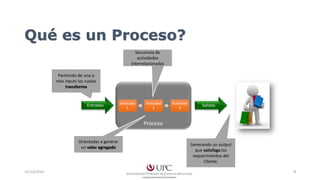 Qué es un Proceso? 
Secuencia de 
actividades 
interrelacionadas 
Partiendo de uno o 
más inputs los cuales 
Entradas Salidas 
Proceso 
Actividad 
1 
Actividad 
2 
Actividad 
3 
transforma 
Orientadas a generar 
un valor agregado 
Generando un output 
que satisfaga los 
requerimientos del 
Cliente. 
15/10/2014 5 
 
