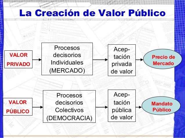 La gestión por resultados una perspectiva de gerencia pública integral