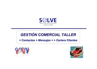 GESTIÓN COMERCIAL TALLER
+ Contactos + Mensajes = + Cartera Clientes
 