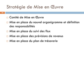 Stratégie de Mise en Œuvre
24


        Comité de Mise en Œuvre
        Mise en place du nouvel organigramme et définition
         des responsabilités
        Mise en place du suivi des flux
        Mise en place des prévisions de revenus
        Mise en place du plan de trésorerie
 