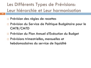 Les Différents Types de Prévisions:
29
     Leur hiérarchie et Leur harmonisation
        Prévision des régies de recettes
        Prévision du Service de Politique Budgétaire pour le
         CMTB/CMTD
        Prévision du Plan Annuel d’Exécution du Budget
        Prévisions trimestrielles, mensuelles et
         hebdomadaires du service de liquidité
 