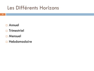 Les Différents Horizons
31




        Annuel
        Trimestriel
        Mensuel
        Hebdomadaire
 