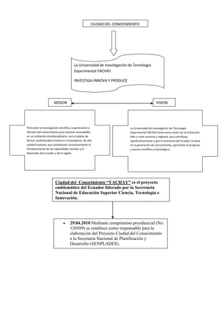 VISIONMISION
Ciudad del Conocimiento “YACHAY” es el proyecto
emblemático del Ecuador liderado por la Secretaría
Nacional de Educación Superior Ciencia, Tecnología e
Innovación.
29.04.2010 Mediante compromiso presidencial (No.
120509) se establece como responsable para la
elaboración del Proyecto Ciudad del Conocimiento
a la Secretaría Nacional de Planificación y
Desarrollo (SENPLADES).
CIUDAD DEL CONOCIMIENTO
La Universidad de Investigación de Tecnología
Experimental YACHAY
INVESTIGA-INNOVA Y PRODUCE
Promover la investigación científica, la generación y
difusión del conocimiento para resolver necesidades
en un ambiente interdisciplinario, con el objeto de
formar profesionales creativos e innovadores, de alta
calidad humana, que contribuyan proactivamente al
fortalecimiento de las capacidades sociales y al
desarrollo del Ecuador y de la región.
La Universidad de Investigación de Tecnología
Experimental YACHAY tiene como visión ser la institución
líder a nivel nacional y regional, que contribuya
significativamente a que la economía del Ecuador se base
en la generación de conocimiento, aportando al progreso
y avance científico y tecnológico.
 