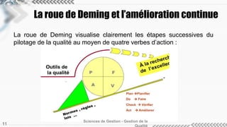La roue de Deming et l’amélioration continue 
La roue de Deming visualise clairement les étapes successives du 
pilotage de la qualité au moyen de quatre verbes d’action : 
Sciences de Gestion - Gestion de la 
Qualité 11 
 