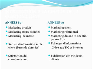INTRODUCTION A LA GESTION DE LA
RELATION CLIENT
ANNEES 80                       ANNEES 90
Marketing produit              Marketing client
Marketing transactionnel       Marketing relationnel
Marketing de masse             Marketing du one to one (fin
                                 90 aux EU)
Recueil d’information sur le   Échanges d’informations
  client (bases de données)       Grâce aux TIC et internet

Satisfaction du                Fidélisation des meilleurs
  consommateur                    clients
 