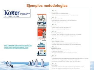 Ejemplos metodologías
http://www.kotterinternational.com
www.ouricebergismelting.com
 