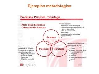 Ejemplos metodologías
 