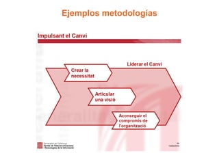 Ejemplos metodologías
 