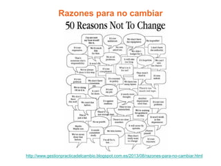 Razones para no cambiar
http://www.gestionpracticadelcambio.blogspot.com.es/2013/08/razones-para-no-cambiar.html
 