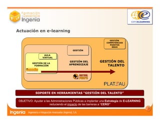 3
GESTIÓN DEL
TALENTO
GESTIÓN DEL
TALENTO
GESTIÓN DEL
APRENDIZAJE
GESTIÓN DEL
APRENDIZAJEGESTIÓN DE LA
FORMACIÓN
GESTIÓN DE LA
FORMACIÓN
SOPORTE EN HERRAMIENTAS “GESTIÓN DEL TALENTO”SOPORTE EN HERRAMIENTAS “GESTIÓN DEL TALENTO”
Actuación en e-learning
AULA
VIRTUAL
AULA
VIRTUAL
GESTIÓNGESTIÓN
GESTIÓN
COMPETENCIAS
PUESTOS
RRHH
GESTIÓN
COMPETENCIAS
PUESTOS
RRHH
OBJETIVO: Ayudar a las Administraciones Públicas a implantar una Estrategia de E-LEARNING
reduciendo el impacto de las barreras a “CERO”
OBJETIVO: Ayudar a las Administraciones Públicas a implantar una Estrategia de E-LEARNING
reduciendo el impacto de las barreras a “CERO”
 