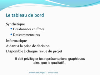 Le tableau de bord
Synthétique
Des données chiffrées
Des commentaires
Informatique
Aidant à la prise de décision
Disponible à chaque revue du projet
Gestion des projets | 27/11/2016
Il doit privilégier les représentations graphiques
ainsi que le qualitatif...
 
