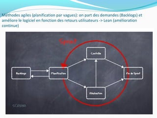 Méthodes agiles (planification par vagues): on part des demandes (Backlogs) et
améliore le logiciel en fonction des retours utilisateurs -> Lean (amélioration
continue)
 