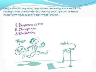 Les grands outils de gestion de projet tels que le diagramme de PERT, le
chronogramme ou encore le rétro planning pour la gestion du temps.
https://www.youtube.com/watch?v=rj38TEm0hxk
 
