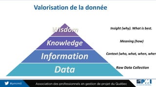 Valorisation de la donnée
Wisdom
Knowledge
Information
Data
Insight (why). What is best.
Meaning (how)
Context (who, what,...
