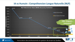 IA vs Humain : Compréhension Langue Naturelle (NLP)
100+ langues…
Vraiment?
 