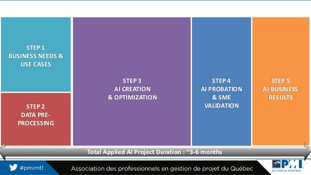 La Gestion De Projet Dans L Industrie 4 0 La Gestion De Projet Dans L Industrie 4 0