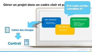 Loïc CHARPENTIER
Gérer un projet dans un cadre clair et partagé
24
Contrat
Cahier des charges
Silecadreestflou
consolidezle!
 