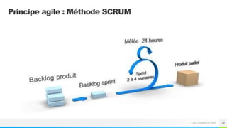 Loïc CHARPENTIER
Principe agile : Méthode SCRUM
39
 
