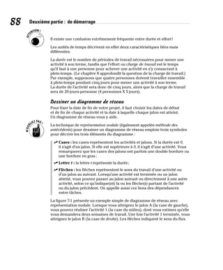88 Deuxième partie : de démarrage
Il existe une confusion extrêmement fréquente entre durée et effort!
Les unités de temps décrivent en effet deux caractéristiques liées mais
différentes.
La durée est le nombre de périodes de travail nécessaires pour mener une
activité à son terme, tandis que l’effort ou charge de travail est le temps
qu’il faut à une personne pour achever une activité en s’y consacrant à
plein-temps. (Le chapitre 8 approfondit la question de la charge de travail.)
Par exemple, supposons que quatre personnes doivent travailler ensemble
à plein-temps pendant cinq jours pour mener une activité à son terme.
La durée de l’activité sera donc de cinq jours, alors que la charge de travail
sera de 20 jours-personne (4 personnes X 5 jours).
Dessiner un diagramme de réseau
Pour fixer la date de fin de votre projet, il faut choisir les dates de début
et de fin de chaque activité et la date à laquelle chaque jalon est atteint.
Un diagramme de réseau vous y aide.
La technique de représentation nodale (également appelée méthode des
antécédents) pour dessiner un diagramme de réseau emploie trois symboles
pour décrire les trois éléments du diagramme :
✓
✓ Cases : les cases représentent les activités et jalons. Si la durée est 0,
il s’agit d’un jalon. Si elle est supérieure à 0, il s’agit d’une activité. Vous
remarquerez que les cases des jalons ont parfois une double bordure ou
une bordure en gras;
✓
✓ Lettre t : la lettre t représente la durée;
✓
✓ Flèches : les flèches représentent le sens du travail d’une activité ou
d’un jalon au suivant. Lorsqu’une activité est terminée ou un jalon
atteint, vous pouvez passer au jalon suivant ou directement à une autre
activité, selon ce qu’indique(nt) la ou les flèche(s) partant de l’activité
ou du jalon précédent. On appelle aussi ces liens des dépendances
entre tâches.
La figure 7-1 présente un exemple simple de diagramme de réseau avec
représentation nodale. Lorsque vous atteignez le jalon A (la case de gauche),
vous pouvez réaliser l’activité 1 (la case du milieu), dont vous estimez qu’elle
vous demandera deux semaines de travail. Une fois l’activité 1 terminée, vous
atteignez le jalon B (la case de droite). Les flèches indiquent le sens du flux.
 