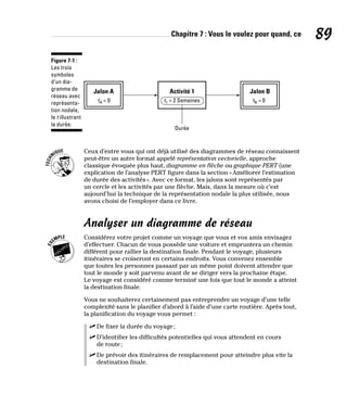 Chapitre 7 : Vous le voulez pour quand, ce 89
Jalon A
tA = 0
Activité 1
t1 = 2 Semaines
Durée
Jalon B
tB = 0
Figure 7-1 :
Les trois
symboles
d’un dia-
gramme de
réseau avec
représenta-
tion nodale,
le t illustrant
la durée.
Ceux d’entre vous qui ont déjà utilisé des diagrammes de réseau connaissent
peut-être un autre format appelé représentation vectorielle, approche
classique évoquée plus haut, diagramme en flèche ou graphique PERT (une
explication de l’analyse PERT figure dans la section «Améliorer l’estimation
de durée des activités». Avec ce format, les jalons sont représentés par
un cercle et les activités par une flèche. Mais, dans la mesure où c’est
aujourd’hui la technique de la représentation nodale la plus utilisée, nous
avons choisi de l’employer dans ce livre.
Analyser un diagramme de réseau
Considérez votre projet comme un voyage que vous et vos amis envisagez
d’effectuer. Chacun de vous possède une voiture et empruntera un chemin
différent pour rallier la destination finale. Pendant le voyage, plusieurs
itinéraires se croiseront en certains endroits. Vous convenez ensemble
que toutes les personnes passant par un même point doivent attendre que
tout le monde y soit parvenu avant de se diriger vers la prochaine étape.
Le voyage est considéré comme terminé une fois que tout le monde a atteint
la destination finale.
Vous ne souhaiterez certainement pas entreprendre un voyage d’une telle
complexité sans le planifier d’abord à l’aide d’une carte routière. Après tout,
la planification du voyage vous permet :
✓
✓ De fixer la durée du voyage;
✓
✓ D’identifier les difficultés potentielles qui vous attendent en cours
de route;
✓
✓ De prévoir des itinéraires de remplacement pour atteindre plus vite la
destination finale.
 