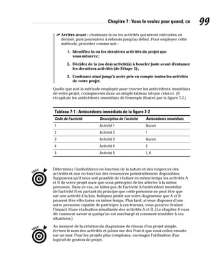 Chapitre 7 : Vous le voulez pour quand, ce 99
✓
✓ Arrière-avant : choisissez la ou les activités qui seront exécutées en
dernier, puis poursuivez à rebours jusqu’au début. Pour employer cette
méthode, procédez comme suit :
1. Identifiez la ou les dernières activités du projet que
vous mènerez;
2. Décidez de la (ou des) activité(s) à boucler juste avant d’entamer
les dernières activités (de l’étape 1);
3. Continuez ainsi jusqu’à avoir pris en compte toutes les activités
de votre projet.
Quelle que soit la méthode employée pour trouver les antécédents immédiats
de votre projet, consignez-les dans un simple tableau tel que celui-ci. (Il
récapitule les antécédents immédiats de l’exemple illustré par la figure 7-2.)
Tableau 7-1 : Antécédents immédiats de la figure 7-2
Code de l’activité Description de l’activité Antécédents immédiats
1 Activité 1 Aucun
2 Activité 2 1
3 Activité 3 Aucun
4 Activité 4 3
5 Activité 5 1, 4
Déterminez l’antécédence en fonction de la nature et des exigences des
activités et non en fonction des ressources potentiellement disponibles.
Supposons qu’il vous soit possible de réaliser en même temps les activités A
et B de votre projet mais que vous prévoyiez de les affecter à la même
personne. Dans ce cas, ne faites pas de l’activité A l’antécédent immédiat
de l’activité B en partant du principe que cette personne ne peut être que
sur une activité à la fois. Indiquez plutôt sur votre diagramme que A et B
peuvent être effectuées en même temps. Plus tard, si vous disposez d’une
autre personne capable de participer à ces travaux, vous pourrez évaluer
l’impact d’une réalisation simultanée des activités A et B. (Le chapitre 8 vous
dit comment savoir si quelqu’un est surchargé et comment remédier à ces
situations.)
Au moment de la création du diagramme de réseau d’un projet simple,
écrivez le nom des activités et jalons sur des Post-it que vous collez ensuite
sur un mur. Pour les projets plus complexes, envisagez l’utilisation d’un
logiciel de gestion de projet.
 