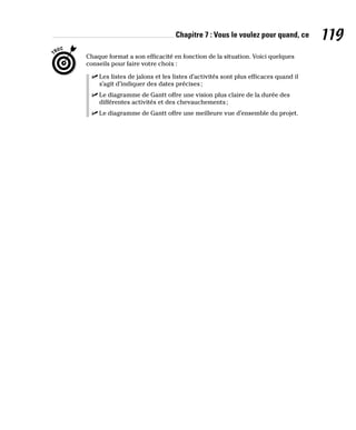 Chapitre 7 : Vous le voulez pour quand, ce 119
Chaque format a son efficacité en fonction de la situation. Voici quelques
conseils pour faire votre choix :
✓
✓ Les listes de jalons et les listes d’activités sont plus efficaces quand il
s’agit d’indiquer des dates précises;
✓
✓ Le diagramme de Gantt offre une vision plus claire de la durée des
différentes activités et des chevauchements;
✓
✓ Le diagramme de Gantt offre une meilleure vue d’ensemble du projet.
 
