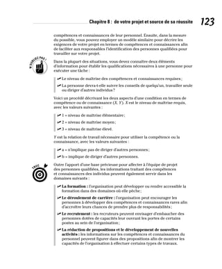 Chapitre 8 : de votre projet et source de sa réussite 123
compétences et connaissances de leur personnel. Ensuite, dans la mesure
du possible, vous pouvez employer un modèle similaire pour décrire les
exigences de votre projet en termes de compétences et connaissances afin
de faciliter aux responsables l’identification des personnes qualifiées pour
travailler sur votre projet.
Dans la plupart des situations, vous devez connaître deux éléments
d’information pour établir les qualifications nécessaires à une personne pour
exécuter une tâche :
✓
✓ Le niveau de maîtrise des compétences et connaissances requises;
✓
✓ La personne devra-t-elle suivre les conseils de quelqu’un, travailler seule
ou diriger d’autres individus?
Voici un procédé décrivant les deux aspects d’une condition en termes de
compétence ou de connaissance (X, Y). X est le niveau de maîtrise requis,
avec les valeurs suivantes :
✓
✓ 1 = niveau de maîtrise élémentaire;
✓
✓ 2 = niveau de maîtrise moyen;
✓
✓ 3 = niveau de maîtrise élevé.
Y est la relation de travail nécessaire pour utiliser la compétence ou la
connaissance, avec les valeurs suivantes :
✓
✓ a = n’implique pas de diriger d’autres personnes;
✓
✓ b = implique de diriger d’autres personnes.
Outre l’apport d’une base précieuse pour affecter à l’équipe de projet
des personnes qualifiées, les informations traitant des compétences
et connaissances des individus peuvent également servir dans les
domaines suivants :
✓
✓ La formation : l’organisation peut développer ou rendre accessible la
formation dans des domaines où elle pèche;
✓
✓ Le déroulement de carrière : l’organisation peut encourager les
personnes à développer des compétences et connaissances rares afin
d’accroître leurs chances de prendre plus de responsabilités;
✓
✓ Le recrutement : les recruteurs peuvent envisager d’embaucher des
personnes dotées de capacités leur ouvrant les portes de certains
postes au sein de l’organisation;
✓
✓ La rédaction de propositions et le développement de nouvelles
activités : les informations sur les compétences et connaissances du
personnel peuvent figurer dans des propositions afin de montrer les
capacités de l’organisation à effectuer certains types de travaux.
 