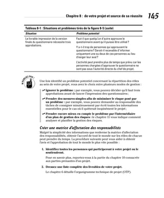 Chapitre 8 : de votre projet et source de sa réussite 145
Tableau 8-1 : Situations et problèmes tirés de la figure 8-5 (suite)
Situation Problème potentiel
Le livrable impression de la version
finale du questionnaire nécessite trois
approbations.
Faut-il que quelqu’un d’autre approuve le
questionnaire avant qu’il puisse être utilisé?
Y a-t-il trop de personnes qui approuvent le
questionnaire? Serait-il recevable d’informer
uniquement une ou deux de ces personnes au lieu
d’exiger leur aval?
L’activité peut prendre plus de temps que prévu car les
personnes chargées d’approuver le questionnaire ne
sont pas sous l’autorité directe du chef de projet.
Une fois identifié un problème potentiel concernant la répartition des rôles
au sein de votre projet, vous avez le choix entre plusieurs modes de gestion :
✓
✓ Ignorer le problème : par exemple, vous pouvez décider qu’il faut trois
approbations avant de lancer l’impression des questionnaires;
✓
✓ Prendre des mesures simples afin de minimiser le risque posé par
un problème : par exemple, vous pouvez demander au responsable des
tâches de consigner minutieusement par écrit toutes les informations
essentielles pour le cas où il quitterait inopinément le projet;
✓
✓ Prendre encore mieux en compte le problème par l’intermédiaire
d’un plan de gestion des risques : le chapitre 11 vous indique comment
analyser et planifier la gestion des risques.
Créer une matrice d’affectation des responsabilités
Malgré la simplicité des informations que renferme la matrice d’affectation
des responsabilités, obtenir l’accord de tout le monde sur les rôles de chacun
peut prendre du temps. La procédure suivante peut vous aider à obtenir
l’avis et l’approbation de tout le monde le plus vite possible :
1. Identifiez toutes les personnes qui participeront à votre projet ou le
soutiendront.
Pour en savoir plus, reportez-vous à la partie du chapitre 10 consacrée
aux parties prenantes d’un projet.
2. Dressez une liste complète des livrables de votre projet.
Le chapitre 6 détaille l’organigramme technique de projet (OTP).
 