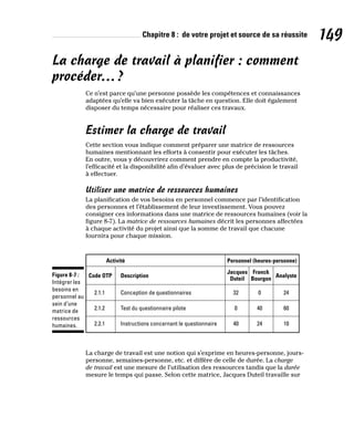 Chapitre 8 : de votre projet et source de sa réussite 149
La charge de travail à planifier : comment
procéder…?
Ce n’est parce qu’une personne possède les compétences et connaissances
adaptées qu’elle va bien exécuter la tâche en question. Elle doit également
disposer du temps nécessaire pour réaliser ces travaux.
Estimer la charge de travail
Cette section vous indique comment préparer une matrice de ressources
humaines mentionnant les efforts à consentir pour exécuter les tâches.
En outre, vous y découvrirez comment prendre en compte la productivité,
l’efficacité et la disponibilité afin d’évaluer avec plus de précision le travail
à effectuer.
Utiliser une matrice de ressources humaines
La planification de vos besoins en personnel commence par l’identification
des personnes et l’établissement de leur investissement. Vous pouvez
consigner ces informations dans une matrice de ressources humaines (voir la
figure 8-7). La matrice de ressources humaines décrit les personnes affectées
à chaque activité du projet ainsi que la somme de travail que chacune
fournira pour chaque mission.
Activité
Code OTP
2.1.1
2.1.2
2.2.1
32
0
40
0
40
24
24
60
10
Conception de questionnaires
Test du questionnaire pilote
Instructions concernant le questionnaire
Description
Jacques
Duteil
Franck
Bourgon
Analyste
Personnel (heures-personne)
Figure 8-7 :
Intégrer les
besoins en
personnel au
sein d’une
matrice de
ressources
humaines.
La charge de travail est une notion qui s’exprime en heures-personne, jours-
personne, semaines-personne, etc. et diffère de celle de durée. La charge
de travail est une mesure de l’utilisation des ressources tandis que la durée
mesure le temps qui passe. Selon cette matrice, Jacques Duteil travaille sur
 