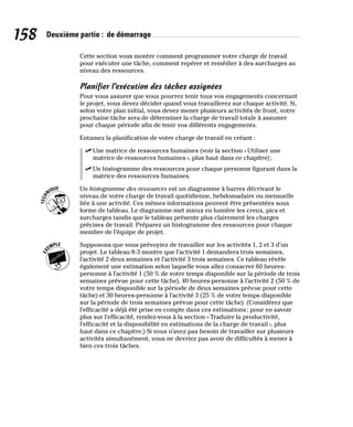158 Deuxième partie : de démarrage
Cette section vous montre comment programmer votre charge de travail
pour exécuter une tâche, comment repérer et remédier à des surcharges au
niveau des ressources.
Planifier l’exécution des tâches assignées
Pour vous assurer que vous pourrez tenir tous vos engagements concernant
le projet, vous devez décider quand vous travaillerez sur chaque activité. Si,
selon votre plan initial, vous devez mener plusieurs activités de front, votre
prochaine tâche sera de déterminer la charge de travail totale à assumer
pour chaque période afin de tenir vos différents engagements.
Entamez la planification de votre charge de travail en créant :
✓
✓ Une matrice de ressources humaines (voir la section «Utiliser une
matrice de ressources humaines», plus haut dans ce chapitre);
✓
✓ Un histogramme des ressources pour chaque personne figurant dans la
matrice des ressources humaines.
Un histogramme des ressources est un diagramme à barres décrivant le
niveau de votre charge de travail quotidienne, hebdomadaire ou mensuelle
liée à une activité. Ces mêmes informations peuvent être présentées sous
forme de tableau. Le diagramme met mieux en lumière les creux, pics et
surcharges tandis que le tableau présente plus clairement les charges
précises de travail. Préparez un histogramme des ressources pour chaque
membre de l’équipe de projet.
Supposons que vous prévoyiez de travailler sur les activités 1, 2 et 3 d’un
projet. Le tableau 8-3 montre que l’activité 1 demandera trois semaines,
l’activité 2 deux semaines et l’activité 3 trois semaines. Ce tableau révèle
également une estimation selon laquelle vous allez consacrer 60 heures-
personne à l’activité 1 (50 % de votre temps disponible sur la période de trois
semaines prévue pour cette tâche), 40 heures-personne à l’activité 2 (50 % de
votre temps disponible sur la période de deux semaines prévue pour cette
tâche) et 30 heures-personne à l’activité 3 (25 % de votre temps disponible
sur la période de trois semaines prévue pour cette tâche). (Considérez que
l’efficacité a déjà été prise en compte dans ces estimations; pour en savoir
plus sur l’efficacité, rendez-vous à la section «Traduire la productivité,
l’efficacité et la disponibilité en estimations de la charge de travail», plus
haut dans ce chapitre.) Si vous n’avez pas besoin de travailler sur plusieurs
activités simultanément, vous ne devriez pas avoir de difficultés à mener à
bien ces trois tâches.
 