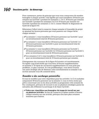 160 Deuxième partie : de démarrage
Pour commencer, partez du principe que vous vous consacrerez de manière
homogène à chaque activité. Cela signifie que vous travaillerez 20 heures par
semaine sur l’activité 1 pendant les semaines 1, 2 et 3, 20 heures par semaine
sur l’activité 2 pendant les semaines 2 et 3 et 10 heures par semaine sur
l’activité 3 pendant les semaines 3, 4 et 5, comme l’illustre le diagramme de
Gantt de la figure 8-9.
Déterminez l’effort total à consacrer chaque semaine à l’ensemble du projet
en ajoutant les heures-personne que vous passerez sur chaque tâche,
chaque semaine :
✓
✓ La semaine 1, vous travaillerez 20 heures-personne sur l’activité 1 pour
un investissement total de 20 heures-personne;
✓
✓ La semaine 2, vous travaillerez 20 heures-personne sur l’activité 1 et
20 heures-personne sur l’activité 2, pour un investissement total de
40 heures-personne;
✓
✓ La semaine 3, vous travaillerez 20 heures-personne sur l’activité 1,
20 heures-personne sur l’activité 2 et 10 heures-personne sur l’activité 3,
pour un investissement total de 50 heures-personne;
✓
✓ Les semaines 4 et 5, vous travaillerez 10 heures-personne sur l’activité 3,
pour un investissement total de 10 heures-personne par semaine.
L’histogramme des ressources de la figure 8-8 montre cet investissement.
Un rapide coup d’œil révèle que vous ferez 10 heures supplémentaires
en semaine 3. Si l’ajout de ces heures supplémentaires ne vous pose pas
problème, ce plan convient. Si c’est problématique, vous devez trouver
une autre stratégie afin de diminuer votre investissement en semaine 3 (la
section suivante vous dit comment faire).
Remédier à des surcharges potentielles
Si vous ne modifiez pas votre répartition pour les activités 1 et 2 et souhaitez
uniquement 40 heures-personne sur la semaine 3, vous en ferez moins que
prévu concernant une ou les deux activités au programme cette semaine-là.
Par conséquent, prévoyez de recourir à une ou plusieurs stratégies parmi les
suivantes afin d’éliminer la surcharge et de lisser l’activité :
✓
✓ Faites une répartition non homogène du temps de travail sur une
ou plusieurs activités. Au lieu de consacrer le même nombre d’heures
chaque semaine sur une activité, prévoyez d’en faire plus certaines
semaines que d’autres.
 