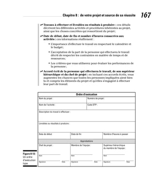 Chapitre 8 : de votre projet et source de sa réussite 167
✓
✓ Travaux à effectuer et livrables ou résultats à produire : ces détails
décrivent les différentes activités et procédures inhérentes au projet,
ainsi que les choses concrètes qui ressortiront du projet;
✓
✓ Date de début, date de fin et nombre d’heures consacrées aux
activités : ces informations réaffirment :
• L’importance d’effectuer le travail en respectant le calendrier et
le budget;
• L’acceptation de la part de la personne qui effectuera le travail
décrit de respecter les contraintes en matière de temps et de
ressources;
• Les critères que vous utiliserez pour évaluer les performances de
la personne;
✓
✓ Accord écrit de la personne qui effectuera le travail, de son supérieur
hiérarchique et du chef de projet : en incluant ces accords écrits, vous
augmentez les chances que toutes les personnes impliquées aient bien
lu et compris les éléments du projet et qu’elles s’engagent à effectuer
leur part de travail.
Code OTP :
Numéro de projet :
Nom de l’activité :
Description du travail à effectuer :
Date de début
Chef de projet :
Date de fin
Approbations
Membre de l’équipe :
Nombre d’heures à passer
Supérieur hiérarchique
du membre de l’équipe :
Nom Nom Nom
Nom du projet :
Ordre d’exécution
Livrables ou résultats à produire :
Signature Signature Signature
Date Date Date
Figure 8-13 :
Un ordre
d’exécution
type.
 