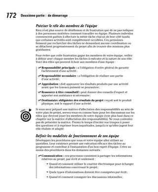 172 Deuxième partie : de démarrage
Préciser le rôle des membres de l’équipe
Rien n’est plus source de désillusion et de frustration que de ne pas indiquer
à des personnes motivées comment travailler en équipe. Plusieurs individus
commencent parfois à effectuer la même tâche chacun de leur côté tandis
que certaines activités sont complètement occultées. Ces personnes
finissent par rechercher des tâches ne demandant aucune coordination ou
se détachent progressivement du projet afin de trouver des missions plus
gratifiantes.
Pour éviter que cette frustration gagne les membres de votre équipe, veillez
à définir avec chaque membre les tâches à exécuter et la nature de son rôle.
Voici des rôles qui peuvent échoir aux membres d’une équipe :
✓
✓ Responsabilité principale : a l’obligation d’ordre général de garantir
l’achèvement d’une activité;
✓
✓ Responsabilité secondaire : a l’obligation de réaliser une partie
d’une activité;
✓
✓ Approbation : doit approuver les résultats produits par une activité
avant que les travaux puissent se poursuivre;
✓
✓ Ressource à titre consultatif : peut donner des conseils d’expert et
apporter son assistance si nécessaire;
✓
✓ Destinataire obligatoire des résultats du projet : reçoit soit le produit
physique, soit le rapport d’une activité.
Si vous avez préparé une matrice d’affectation des responsabilités au sein de
votre plan de projet, servez-vous-en comme base pour les discussions sur les
rôles que devront jouer les membres de votre équipe (voir plus haut dans ce
chapitre sur la matrice d’affectation des responsabilités). Ne vous contentez
pas de présenter la matrice. Prenez le temps d’inciter vos troupes à poser
des questions et à exprimer leurs inquiétudes, jusqu’à ce qu’elles jugent leur
rôle réaliste et adapté.
Définir les modalités de fonctionnement de son équipe
Développez les procédures que vous et votre équipe allez utiliser au
quotidien. Leur existence permet une exécution efficace des tâches au
programme et contribue à l’instauration d’un bon esprit d’équipe. Créez au
moins des procédures dans les domaines suivants :
✓
✓ Communication : ces processus consistent à partager les informations
relatives au projet, par écrit et oralement :
• Quand et comment utiliser le courrier électronique pour échanger
des informations concernant le projet;
• Quels types d’informations doivent être consignées par écrit;
• Quand et comment consigner les discussions informelles;
 
